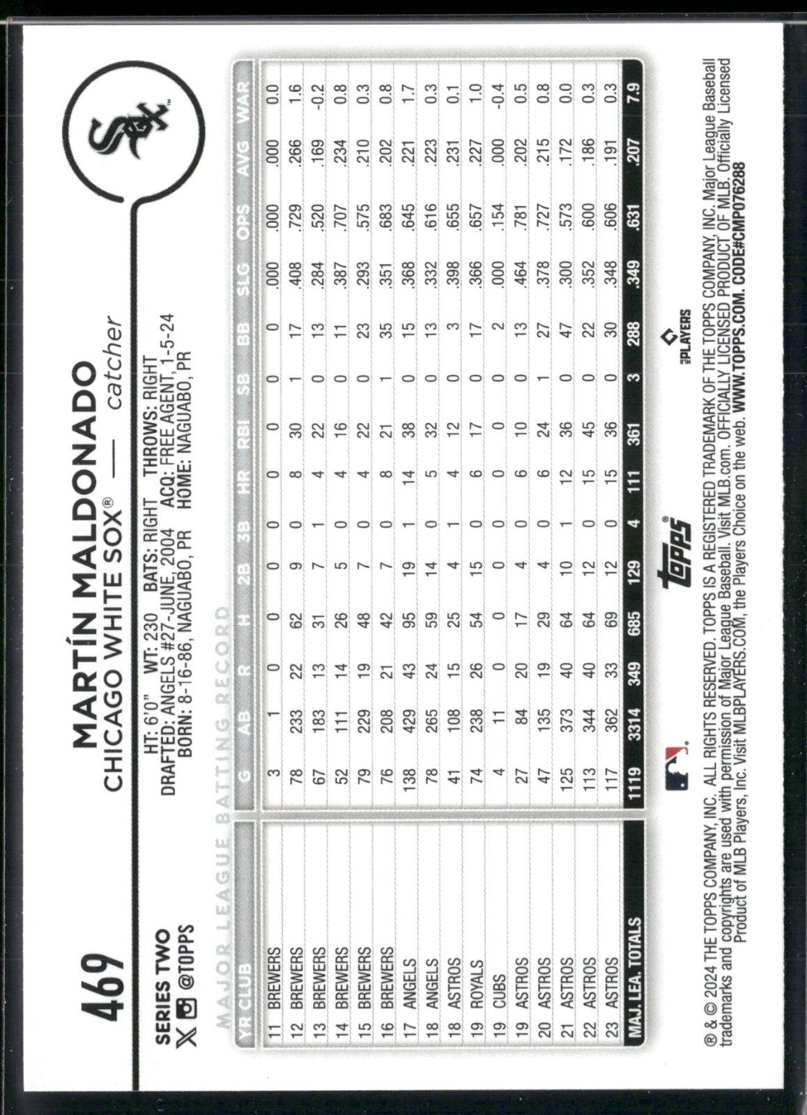 2024 Topps Series 2 Martin Maldonado Team Color Variation #469 